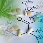 beneficios-dos-Canabinoides-CBD-CBG-CBN-e-CBC