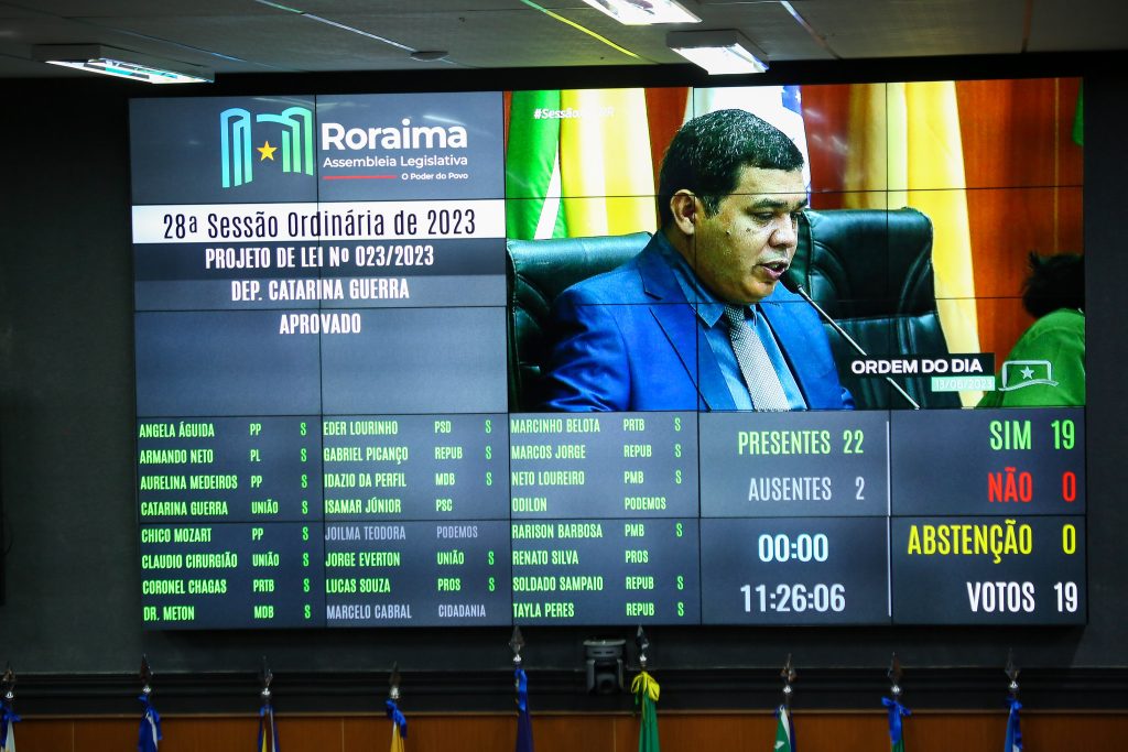 Painel mostra resultado da votação do Projeto de Lei sobre Cannabis no SUS em Roraima