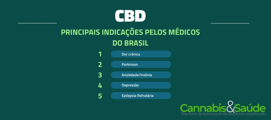 Indicacoes-CBD