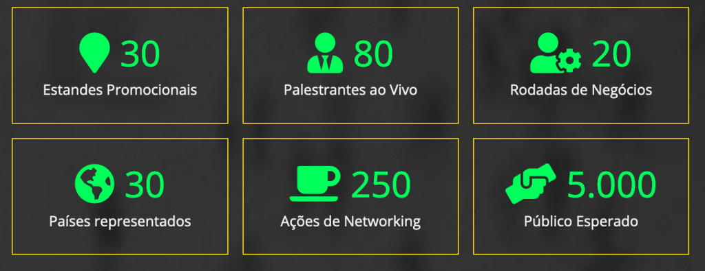 Expectativas para a Hemp Fair Brasil: 30 estandes, 80 palestrantes, 20 rodadas de negócios, 30 países, 250 ações de networking e 5000 pessoas de público esperado