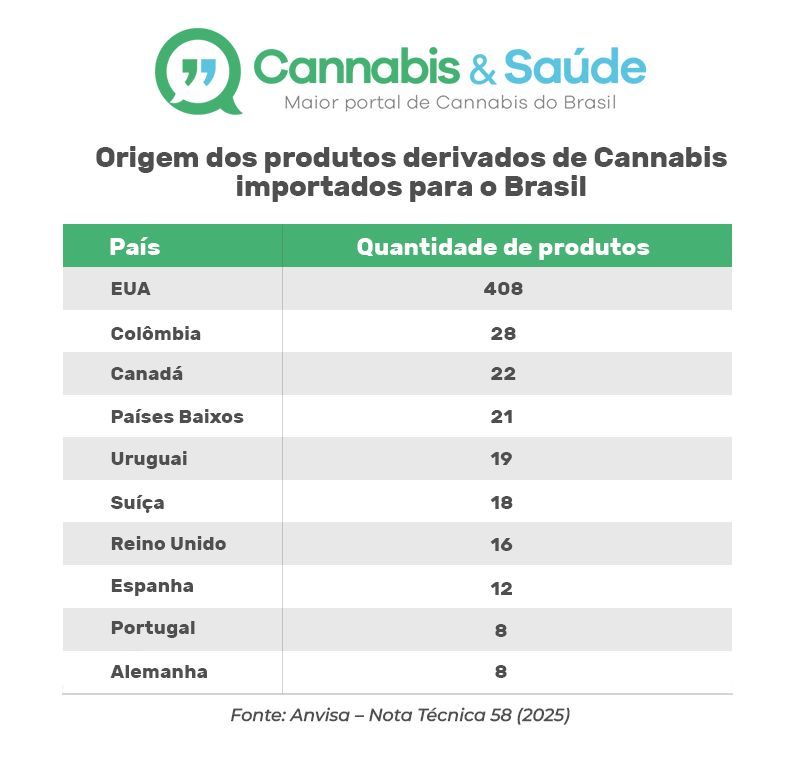 origem-produtos-importados